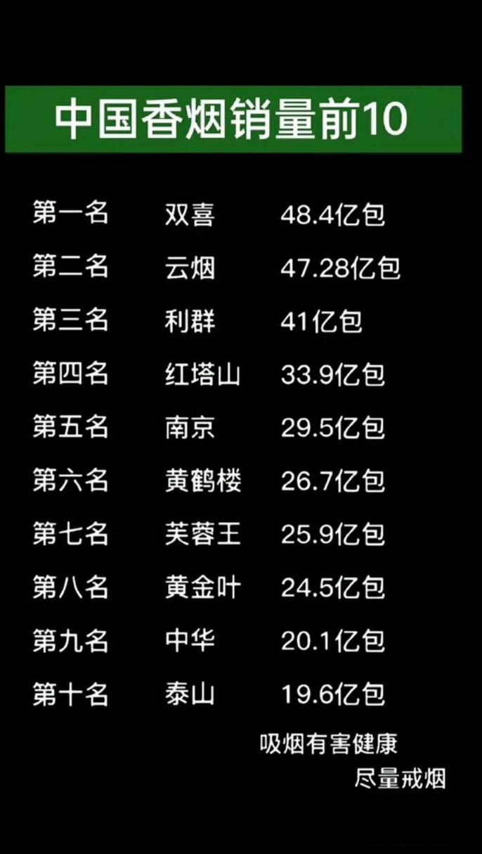 23年高档香烟销量如何(2020年香烟销量排行榜)