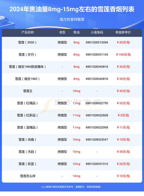 新疆雪莲高档香烟价格【新疆雪莲高档香烟价格多少】